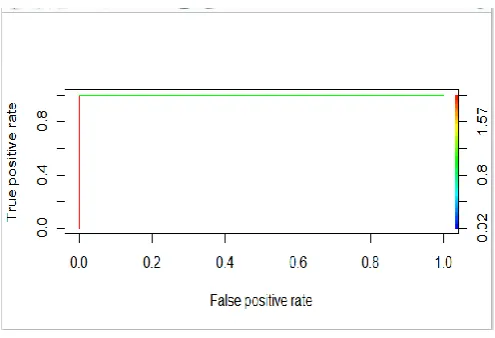 Figure 1: Tree representation for student database. 