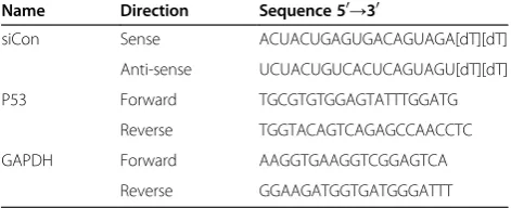 Table 1 Sequences of RNA and primers used in this study