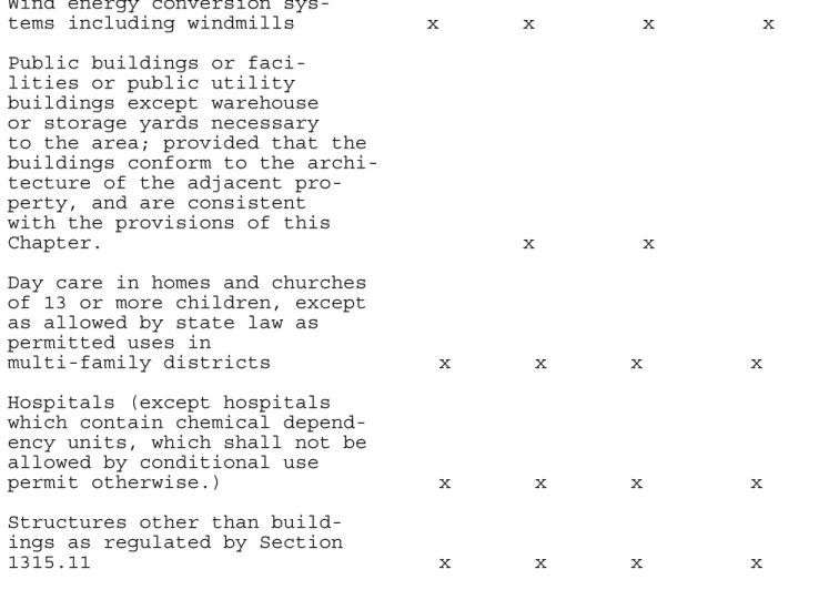 Table of Minimum Lot Sizes and Setbacks. 