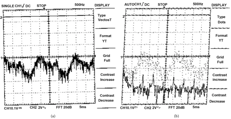Figure 4. The signal recorded by digital oscilloscope for third (BCC) tissue. (a) In normal ordinate; (b) In Fourier frequency