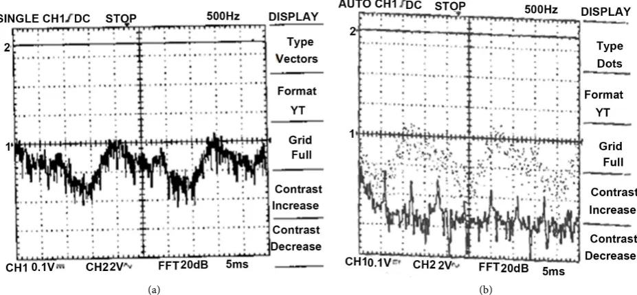 Figure 7. Intensity of the backscattered light as a function of the depth for the second basal cancer
