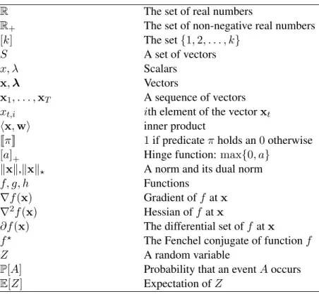 Table 1.1: Summary of notations.