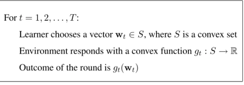 Figure 2.1: Online Convex Programming