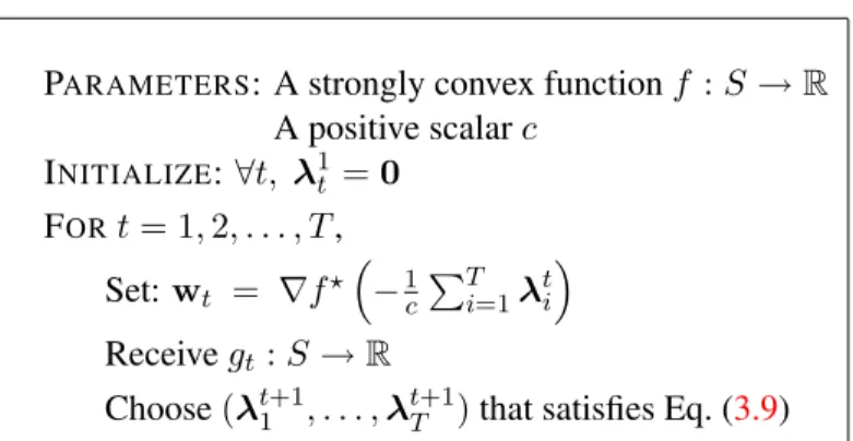 Figure 3.1: An Algorithmic Framework for Online Convex Programming