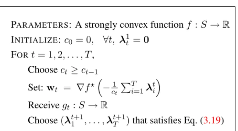 Figure 3.2: An Algorithmic Framework for Online Convex Programming with a variable learning rate.