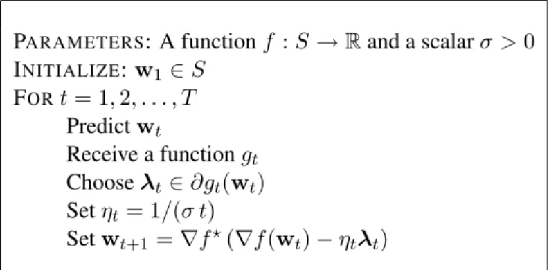 Figure 4.1: An algorithmic framework for online strongly convex programming.