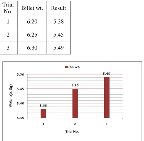 Table 6: Results for Heating Temperature analysis  