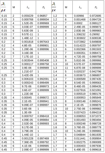 Table 3:  Table Presentation and Analysis of Shoprite Data  