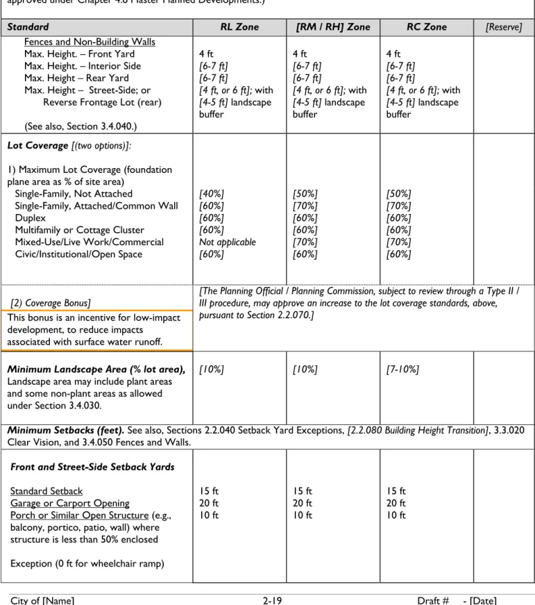 Table 2.2.040.D – Lot and Development Standards for Residential zones 8