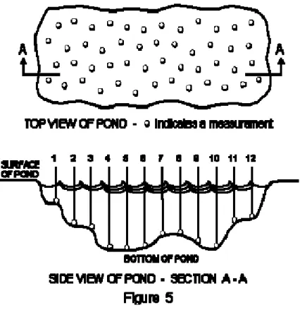 Figure 5. A sampling scheme to determine average depth of a pond. 