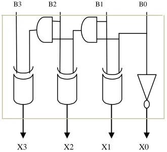 Fig 5. Delay and Area evaluation of Group2 of CSLA using BEC H is a Half Adder F is a Full Adder 