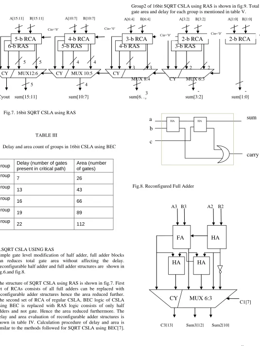 Fig.7. 16bit SQRT CSLA using RAS 