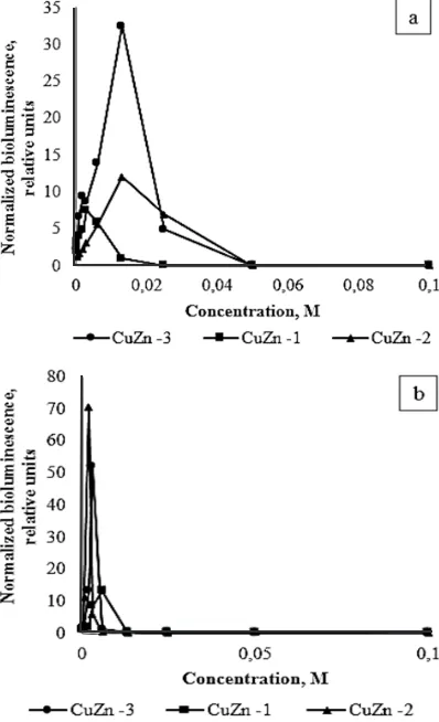 Fig. 5. volume percent of phases and specific surface 