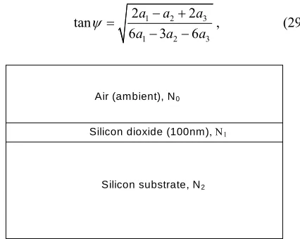 Figure 2. Schematic diagram for the sample under consi-deration. 