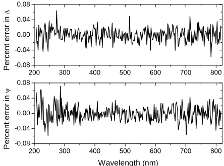 Figure 3. The noise superimposed on the clean signal. 