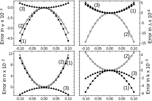 Figure 10. Percent error in the film thickness as a function of the wavelength.  