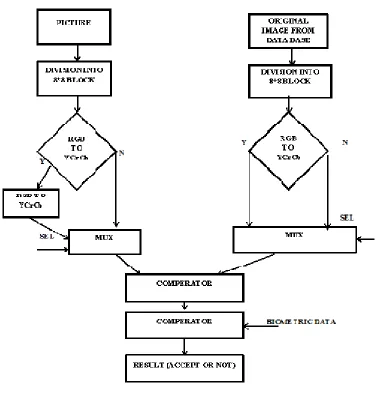 Fig 6: invisible watermarking extraction process 