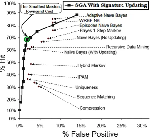 Figure 2. SGA AND THE ENHANCED  SGA 