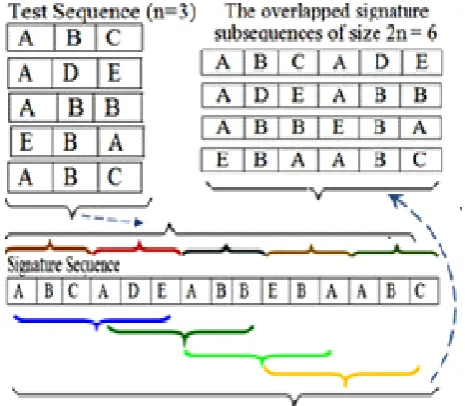 Figure 3. Phases and modules. 