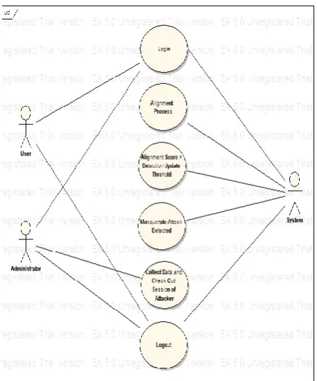 Figure 7.  The inline update steps. 