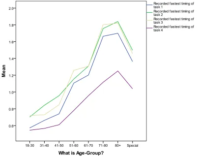 Table 4. Questionnaire results. 