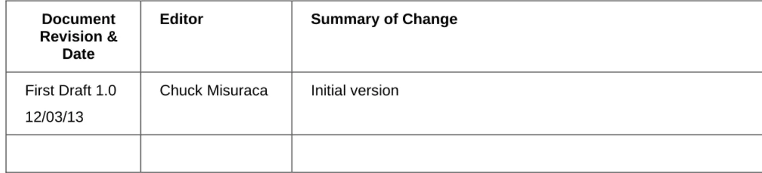 Table 1: Document Change History 