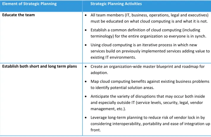 Table 1: Key Elements of Strategic Planning 