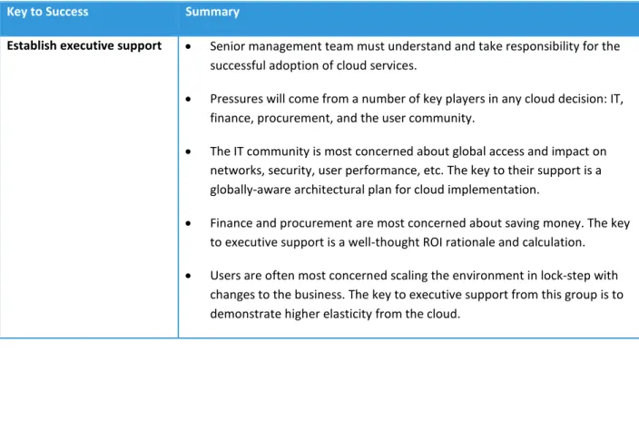 Table 7 summarizes a few of the critical keys to success for any organization embarking on a cloud  computing journey