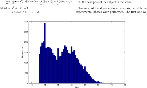 Fig. 7 Age distribution histogram: the age distribution of subjects in the merged dataset is affected by a critical unbalancing
