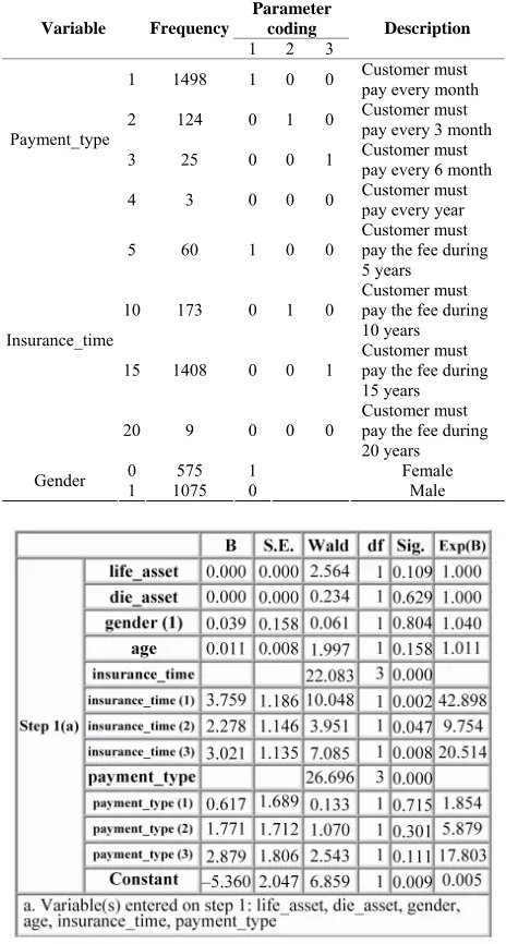 Table 2. Calculated current value for one insurance type. 