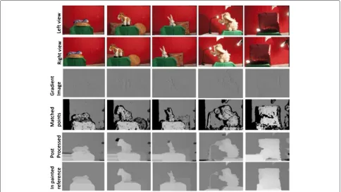 Fig. 2 HDR stereo data set and their corresponding reference disparity maps. First two rows: the left and right views of the images