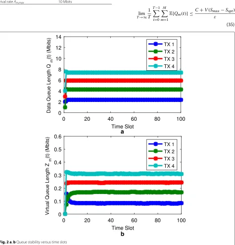 Table 1 Parameter table