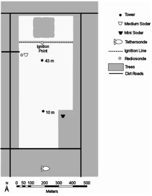Fig. 1. Instrument locations and the layout of the FireFlux experi-ment. White area indicates grass.