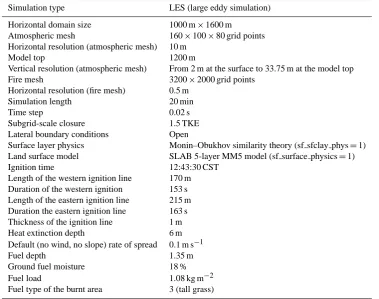 Table 2. Details of the numerical setup used for the FireFlux simulation.