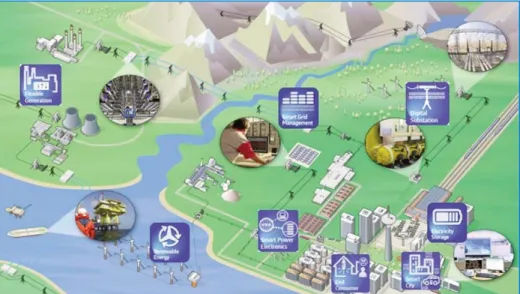Figure 2 shows the smart grid's layered architecture.