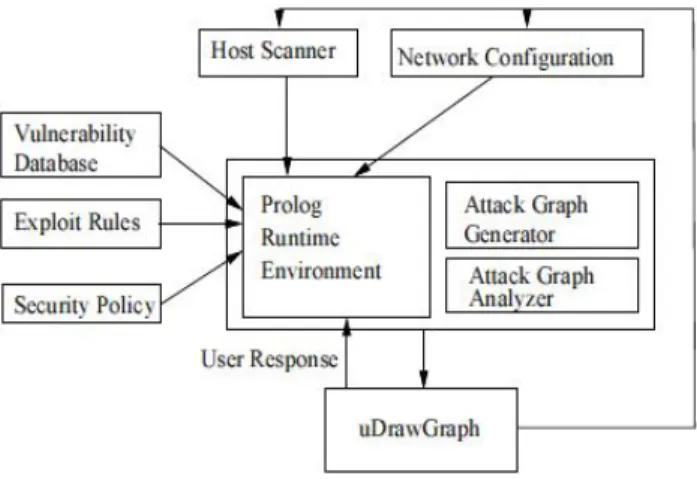 Figure 5 Framework for Efficient Vulnerability Analysis  [4] 