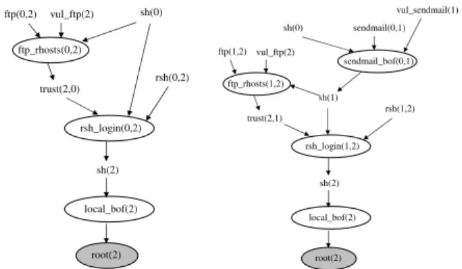 Figure 2: Another Network Configuration