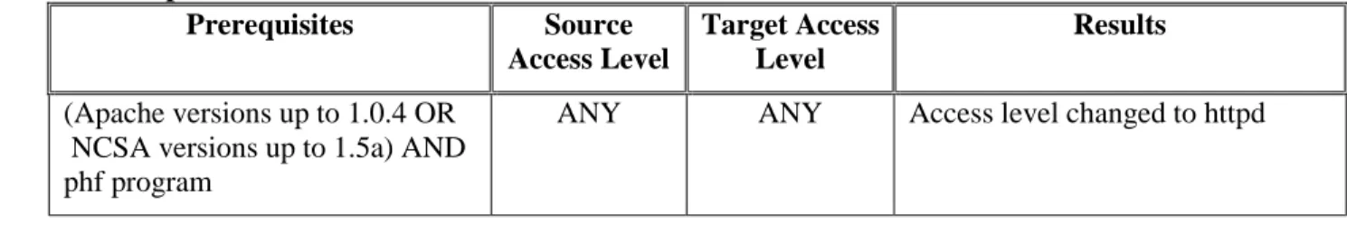 Table 4. Sample Exploit