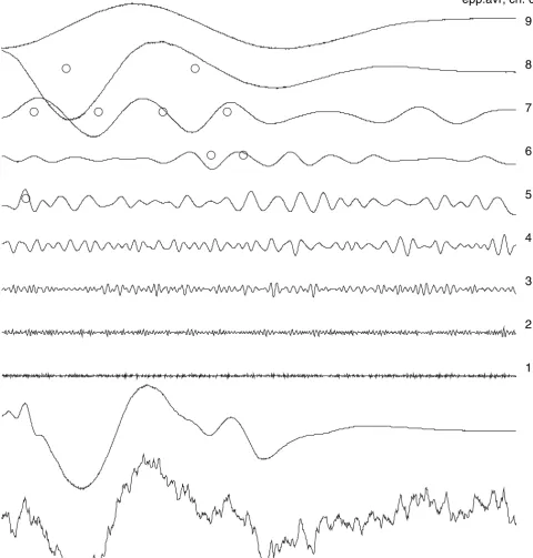 Figure 2Average auditory evoked potential, it's decomposition in wavelet subbands and reconstruction from 9 wavelet coefficients, sta-tistically differentiating EP from on-going EEG ([5]).