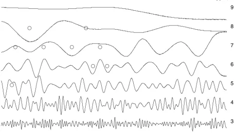Figure 3Single AEP, reconstructed as in Figure 2