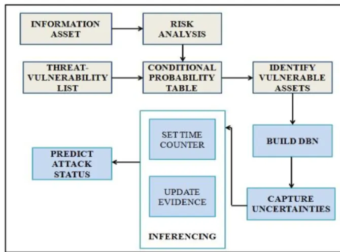 Fig -1: Proposed System Modules 
