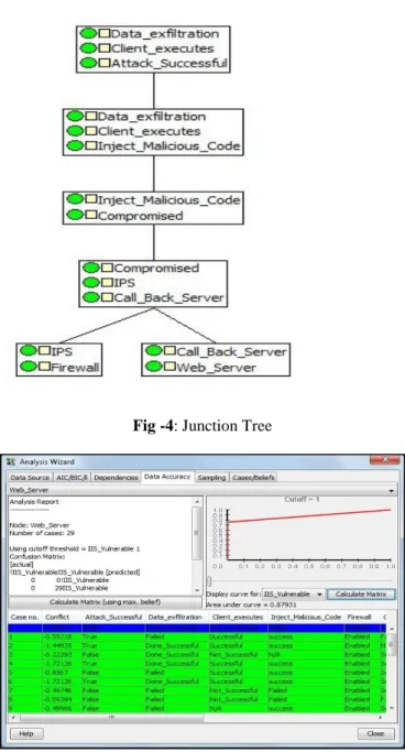 Fig -4: Junction Tree 