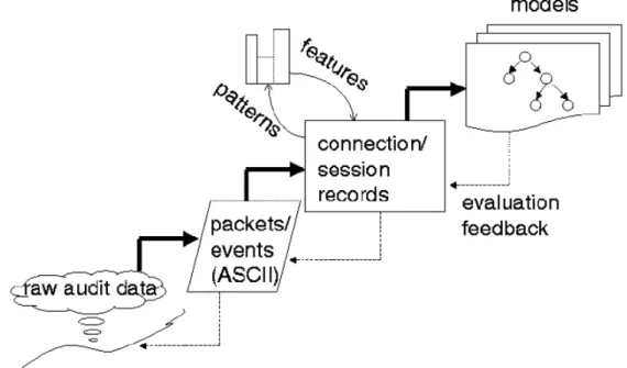 Figure 1: Feature definition/extraction procedure [12]