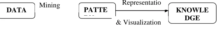 Figure 1: Web Mining Process 