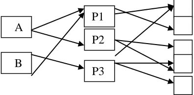 Figure 1: Links of a Web Site 