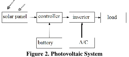 Figure 2. Photovoltaic System 