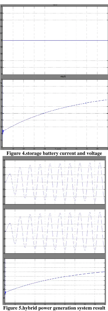 Figure 4.storage battery current and voltage 