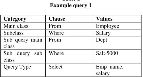 Table 1  Example query 1 