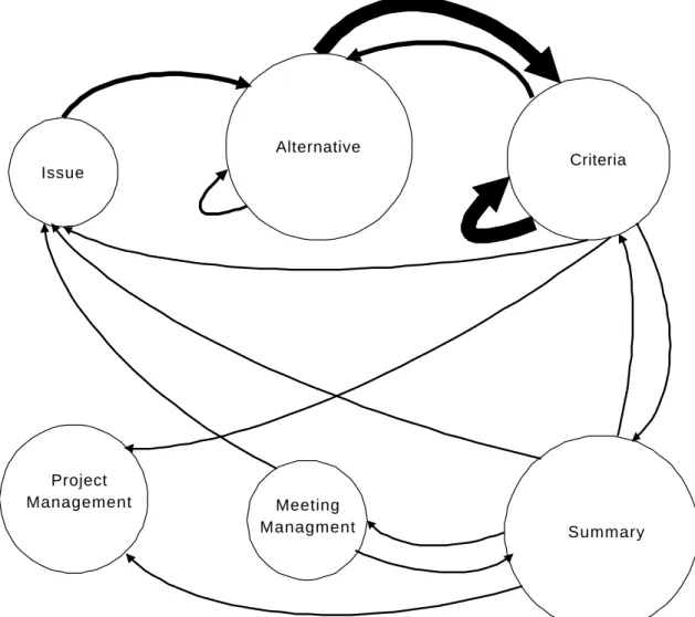 Figure 3: Simplified Diagram From Olson 