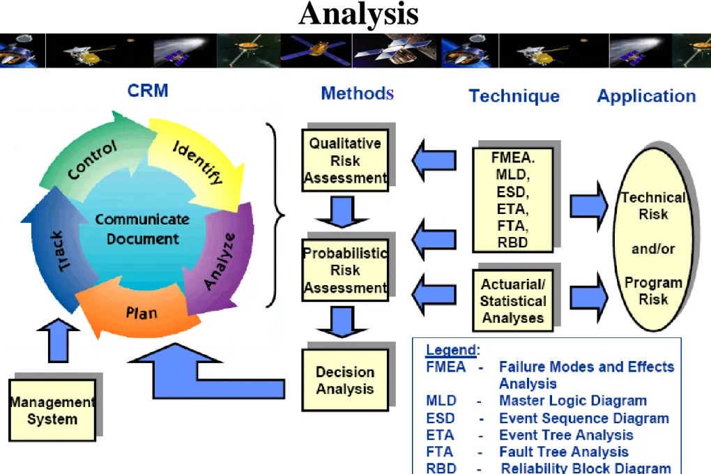 Diagram  taken from Source  7 